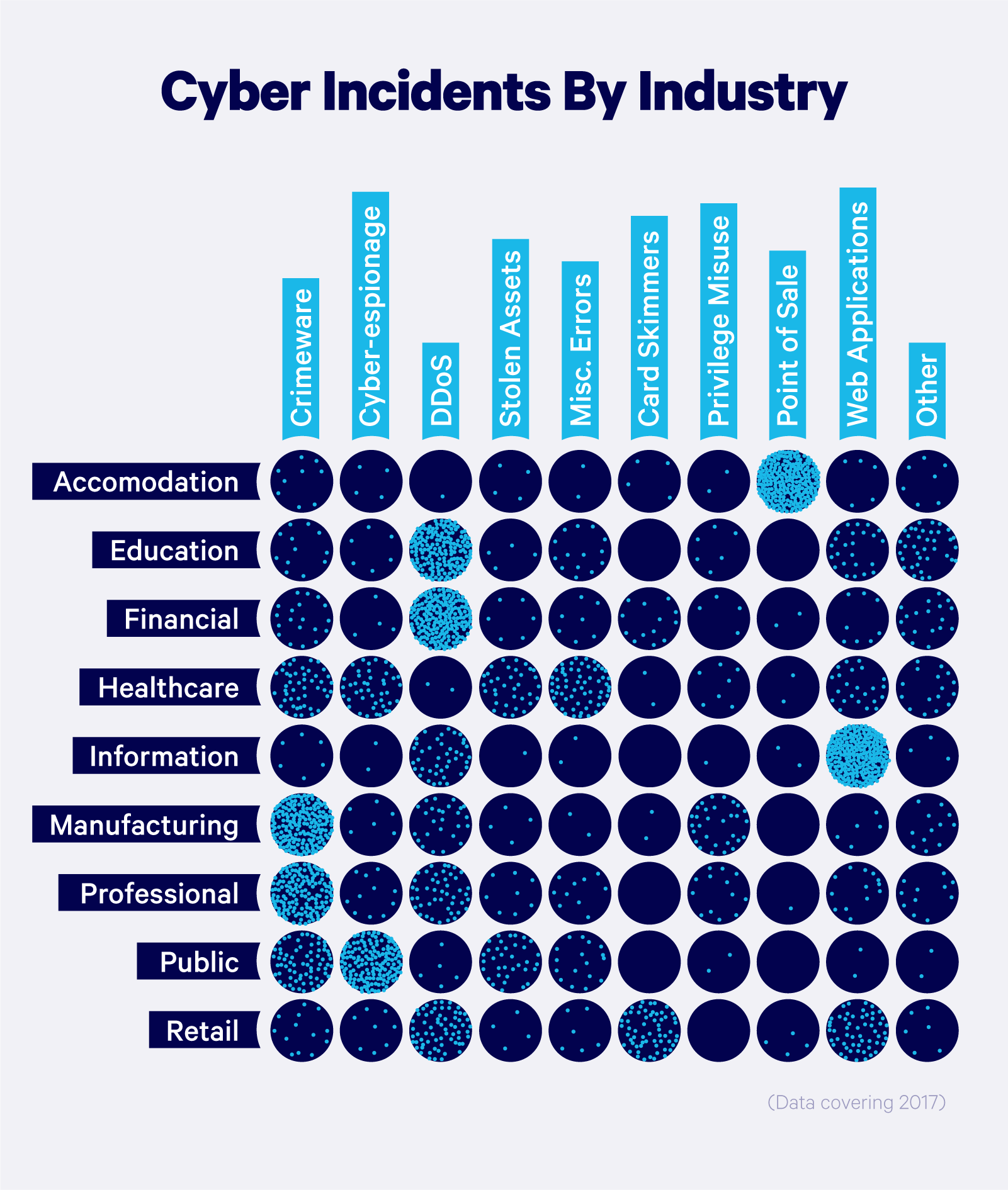 How Many Companies Were Hacked In 2025