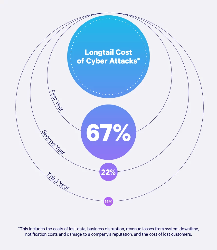 cyber crime statistics 2022