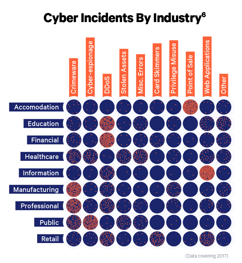 2024 Cyber Attack Statistics Camila Mathilde