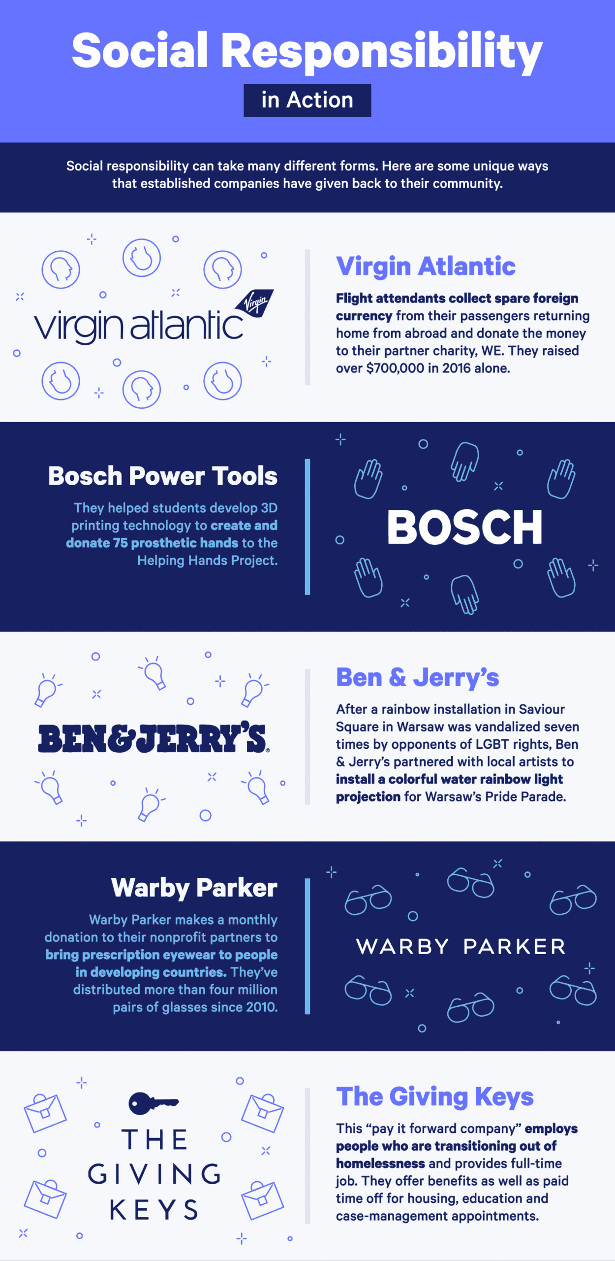 Businesses who practice social responsibility