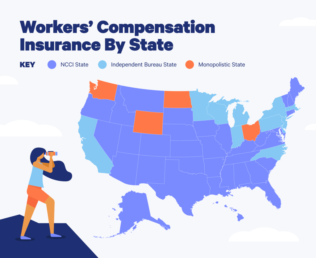 Workers Compensation Cost Calculator Embroker