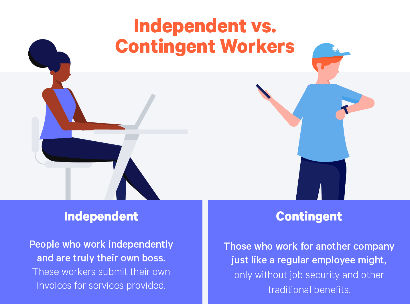 independent vs contingent workers illustration