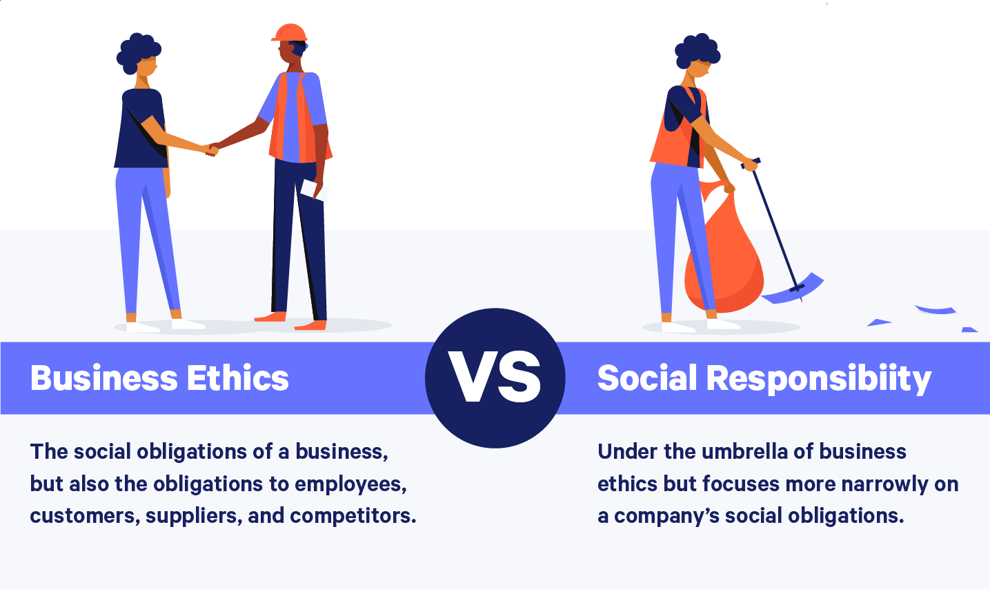 business ethics vs social responsibility