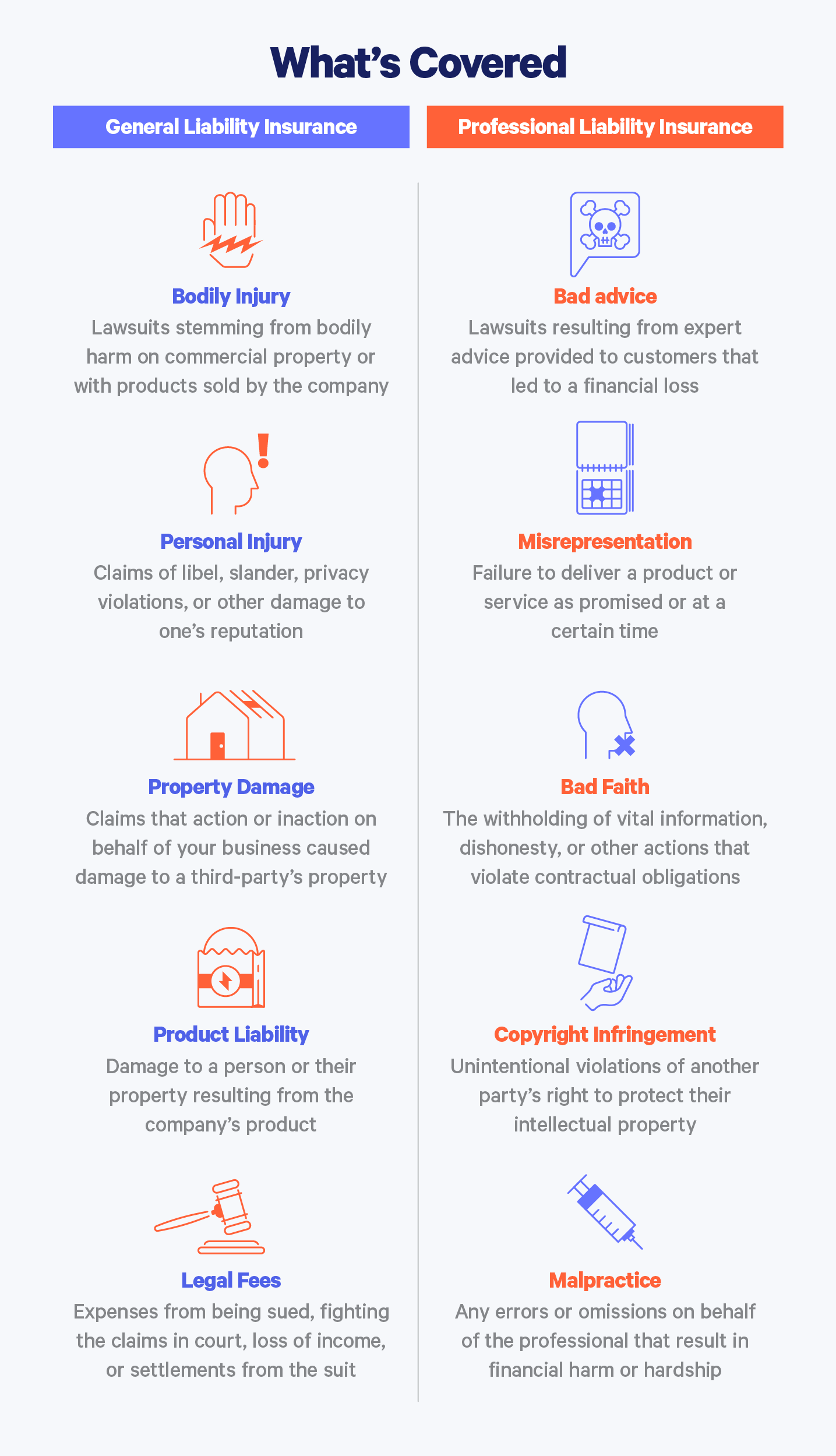 General vs Professional Liability Insurance