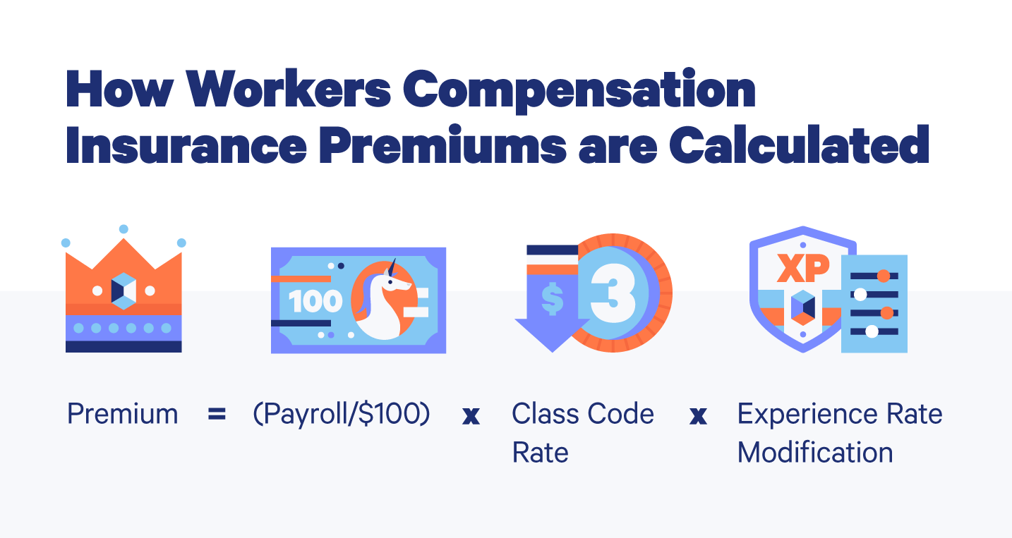 Workers Comp Cost Calculator