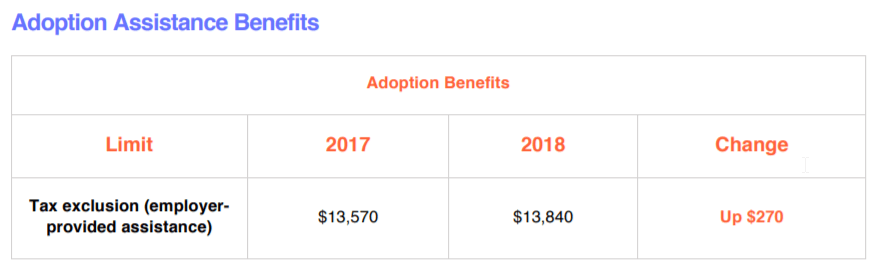 Adoption Assistance Benefits