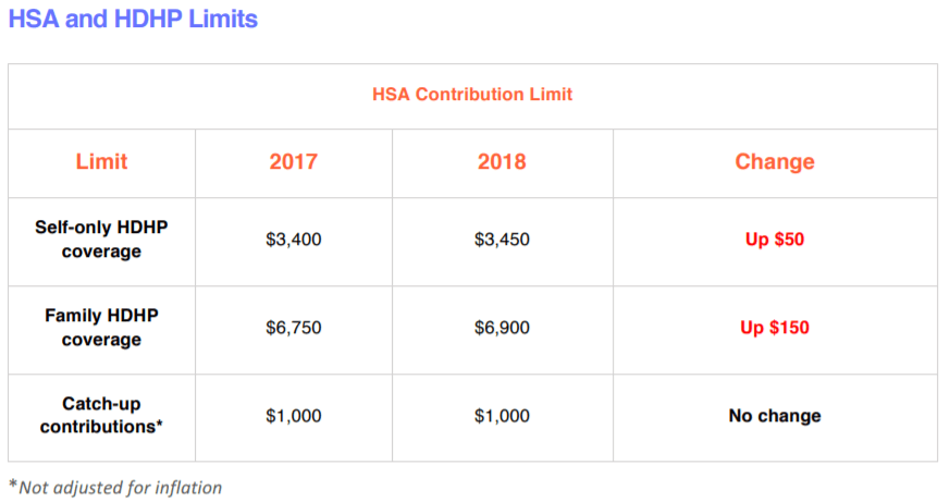 HSA Contribution Limit