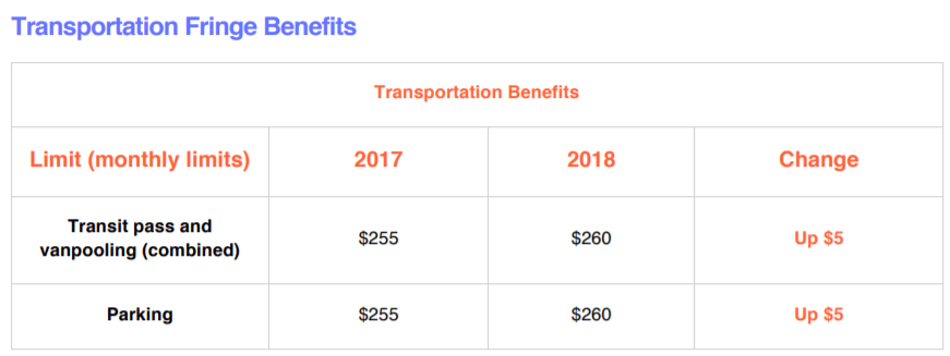 transportation fringe benefits