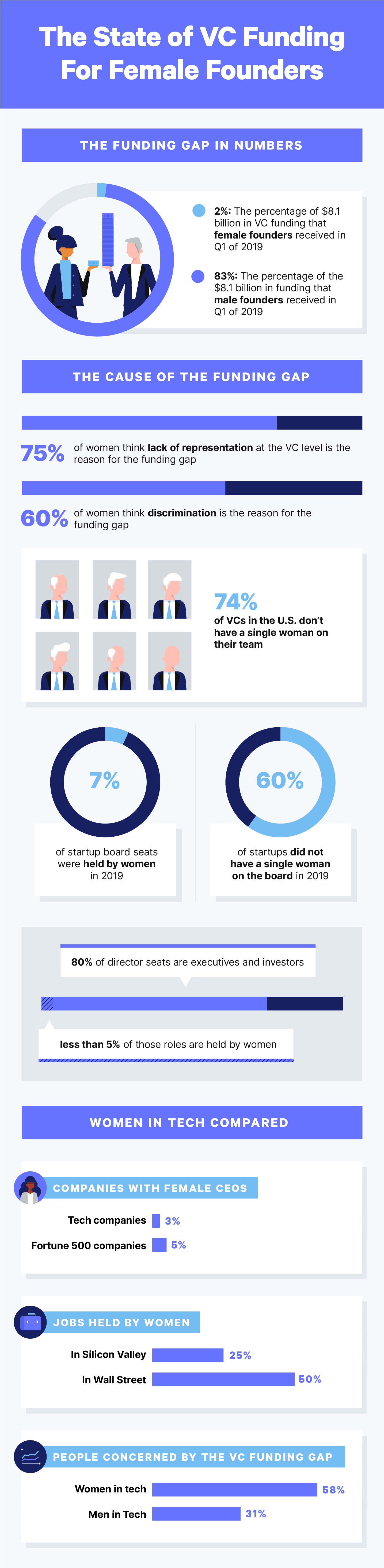 VC-funding-female-founders