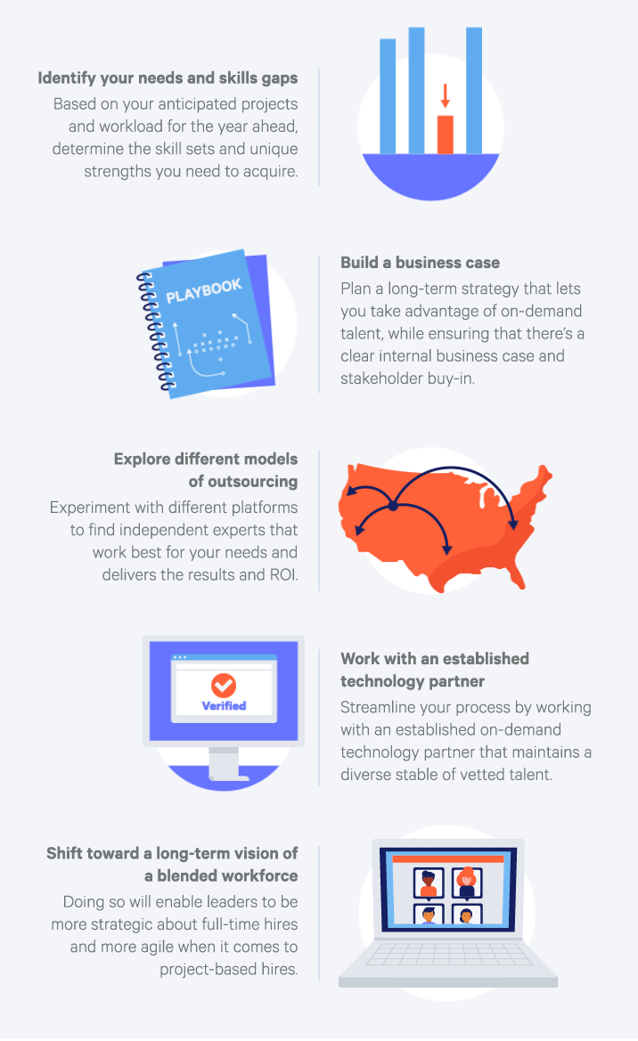 gig economy best practices for businesses illustration