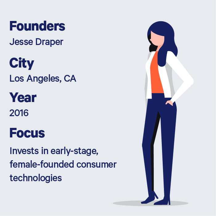 Description of Halogen Ventures founder Jesse Draper