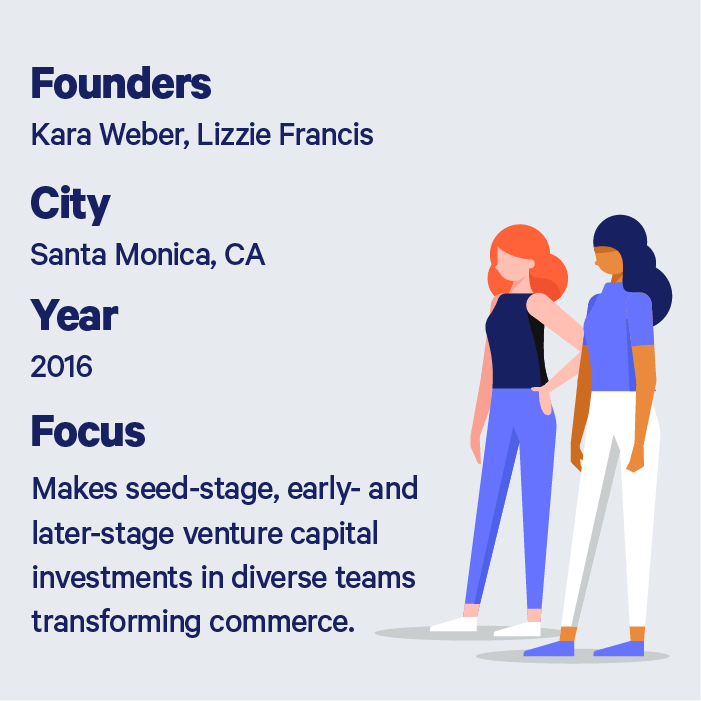 Description of Brilliant Ventures founders Kara Weber and Lizzie Francis