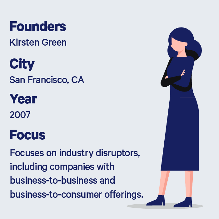Description of Forerunner Ventures founder Kirsten Green.