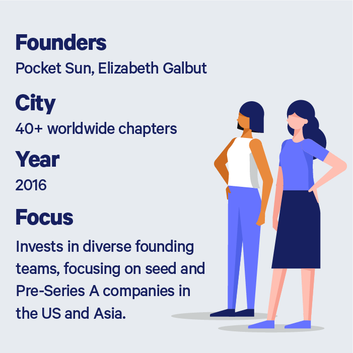 Description of Sogal Ventures founders Pocket Sun and Elizabeth Galbut