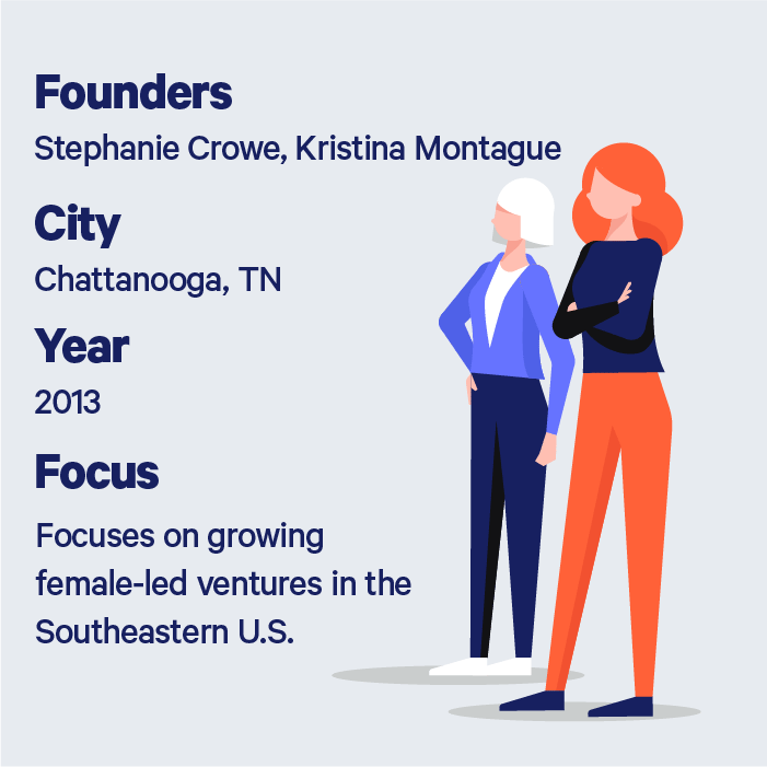 Description of The Jump Fund founders Stephanie Crowe and Kristina Montague.