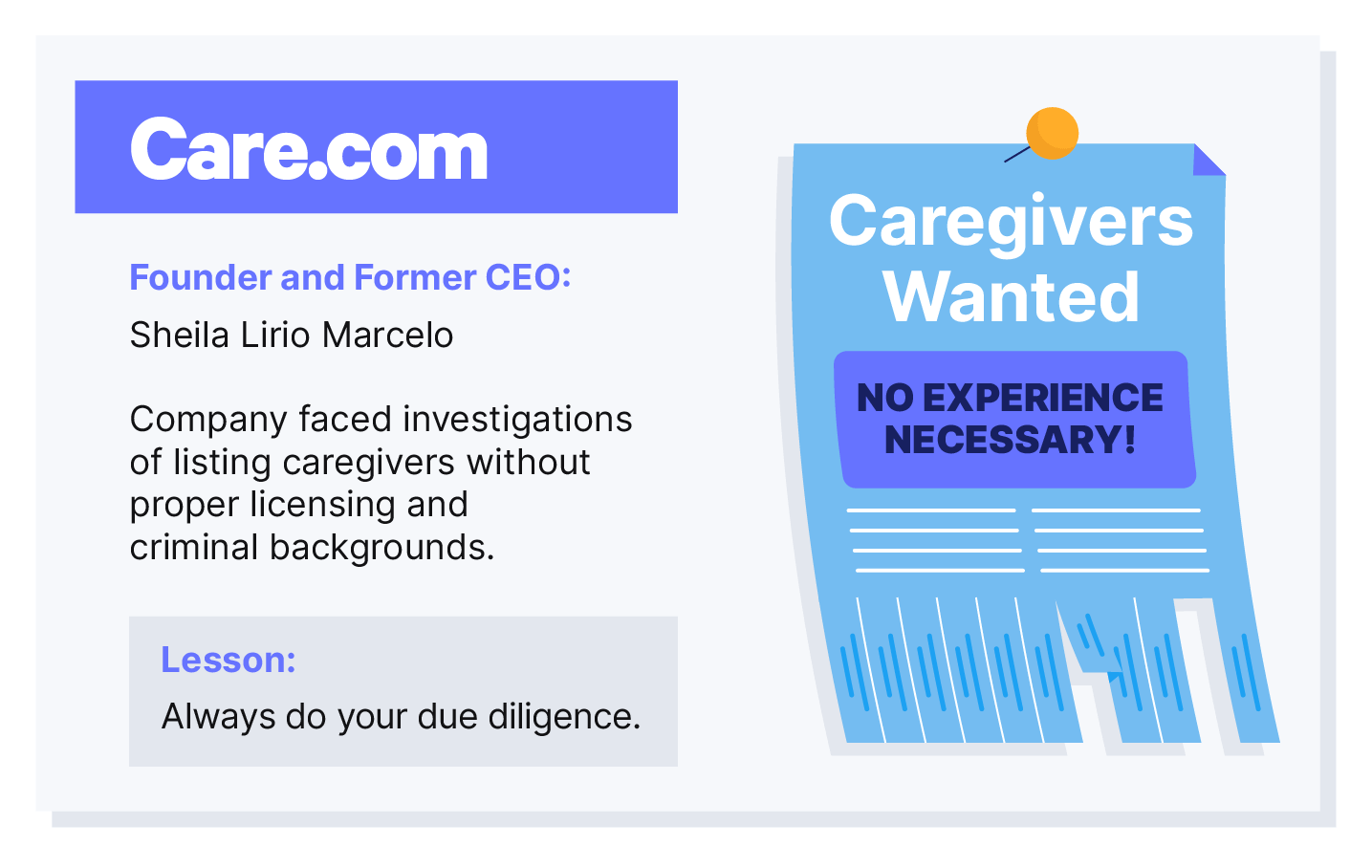 Graphic displaying Care.com company lawsuits