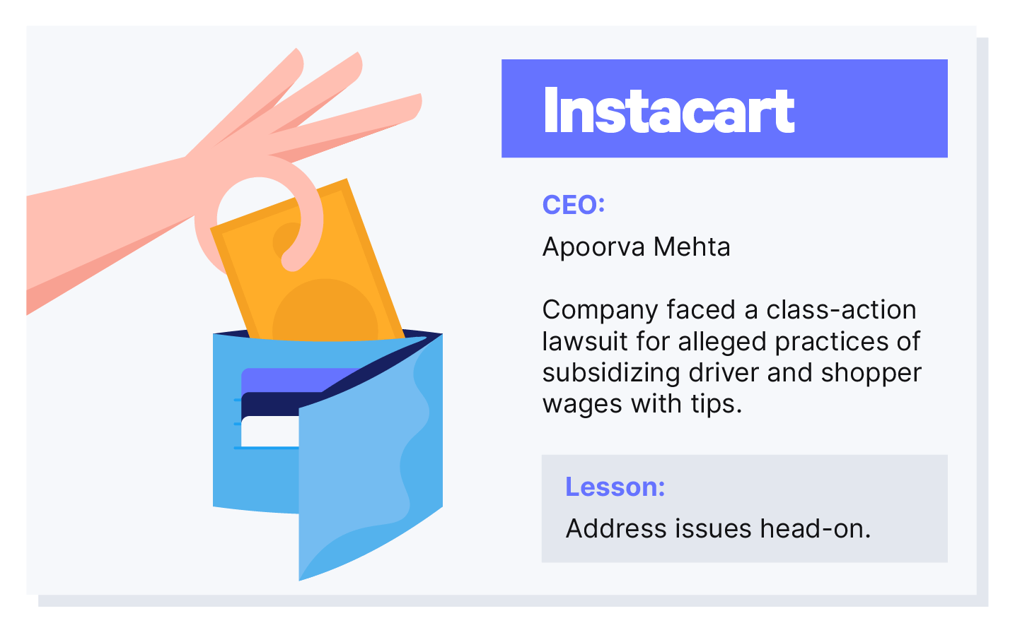 Graphic displaying Instacart company lawsuits