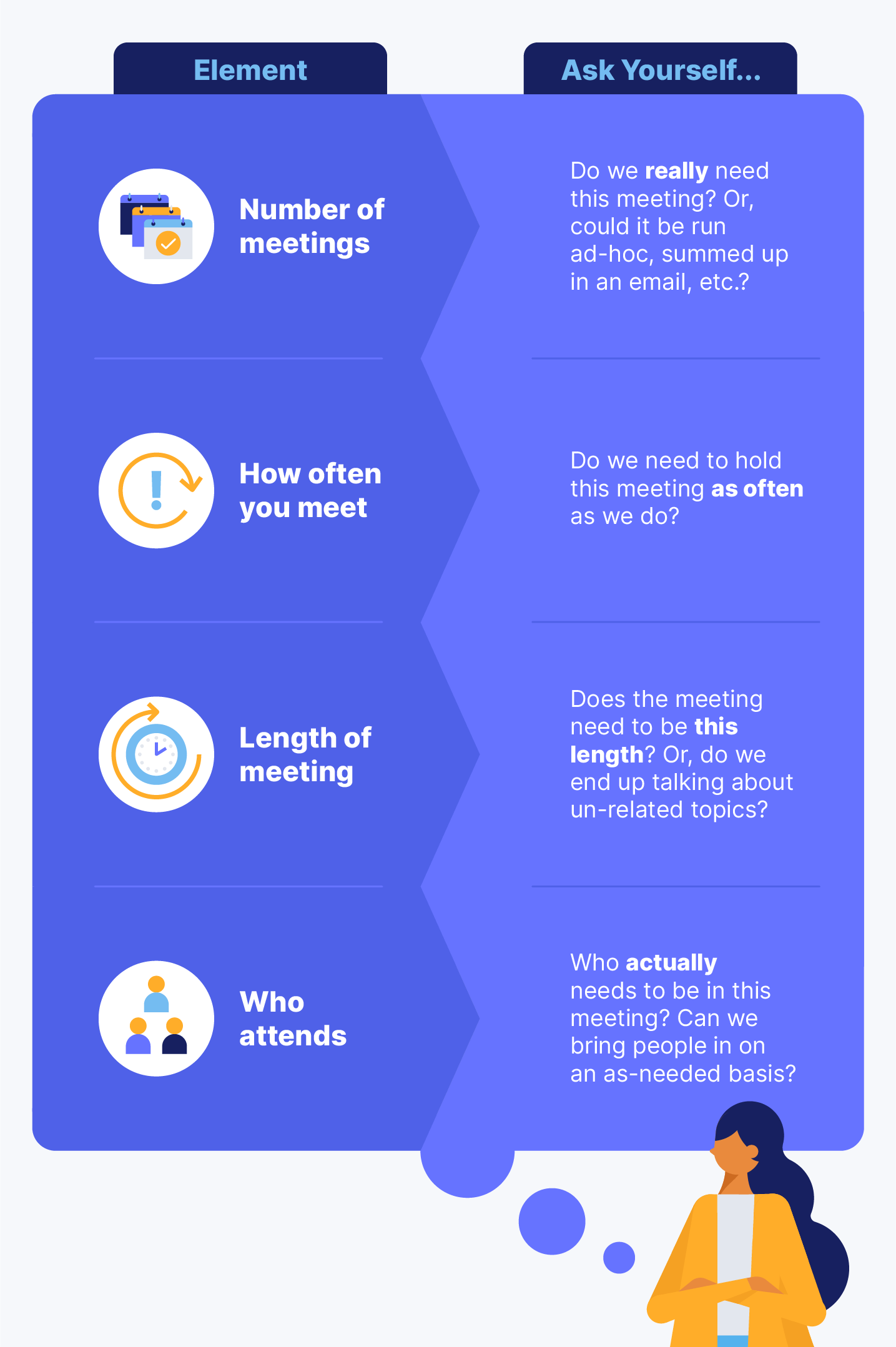 Infographic outlining meeting elements and questions to ask during your startup meetings