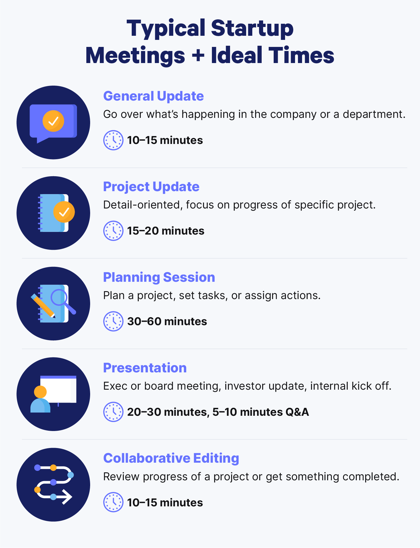 Infographic displaying typical startup meetings and ideal times