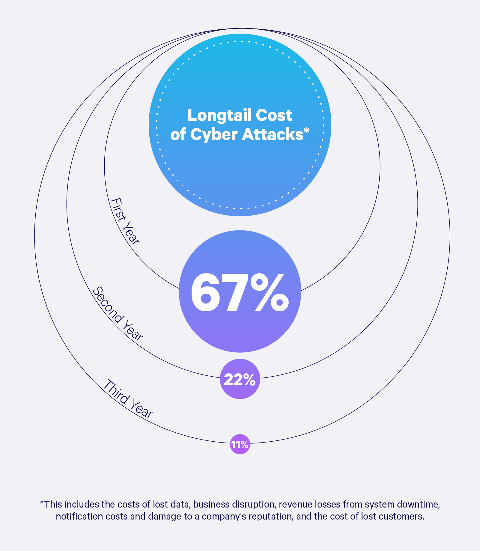 Report: 2022 Must-Know Cyber Attack Statistics and Trends | i-AML ...