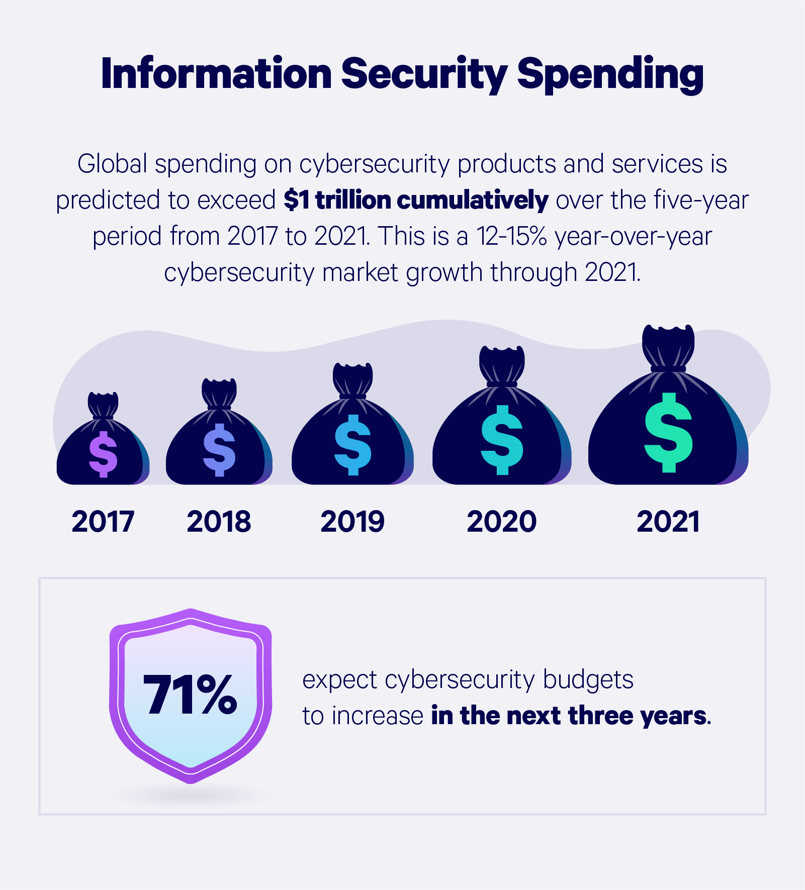 2023 MustKnow Cyber Attack Statistics and Trends Embroker