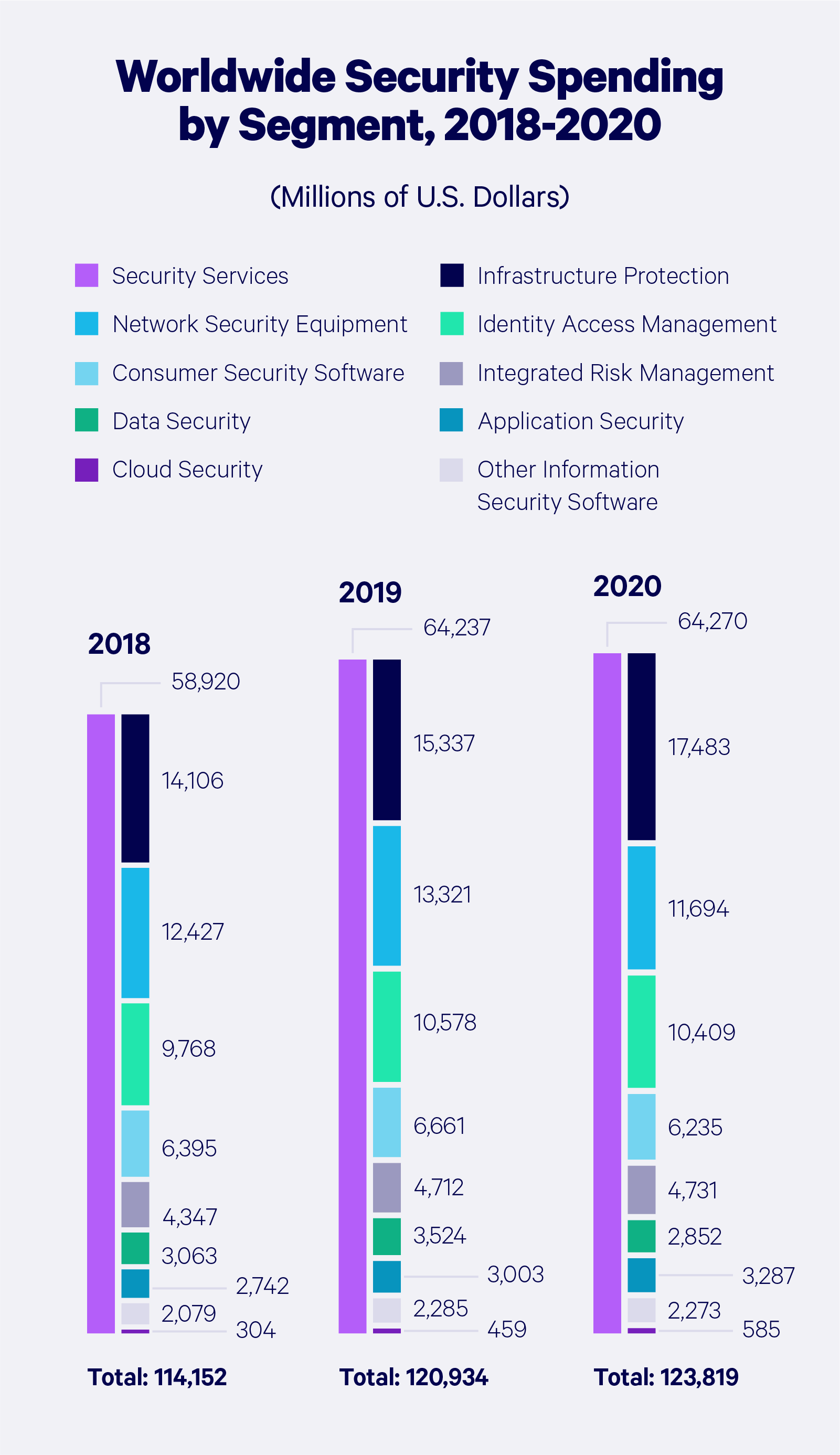 2022 Must-Know Cyber Attack Statistics and Trends | Embroker