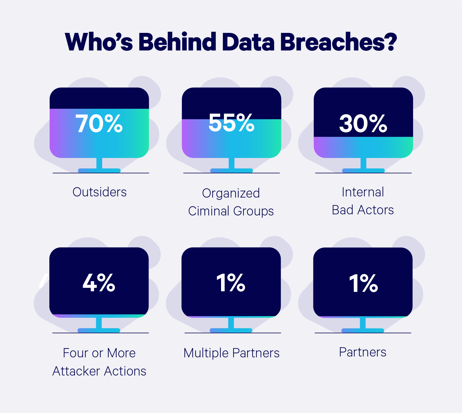 Essential cyber attack statistics and trends for 2022 (2023)