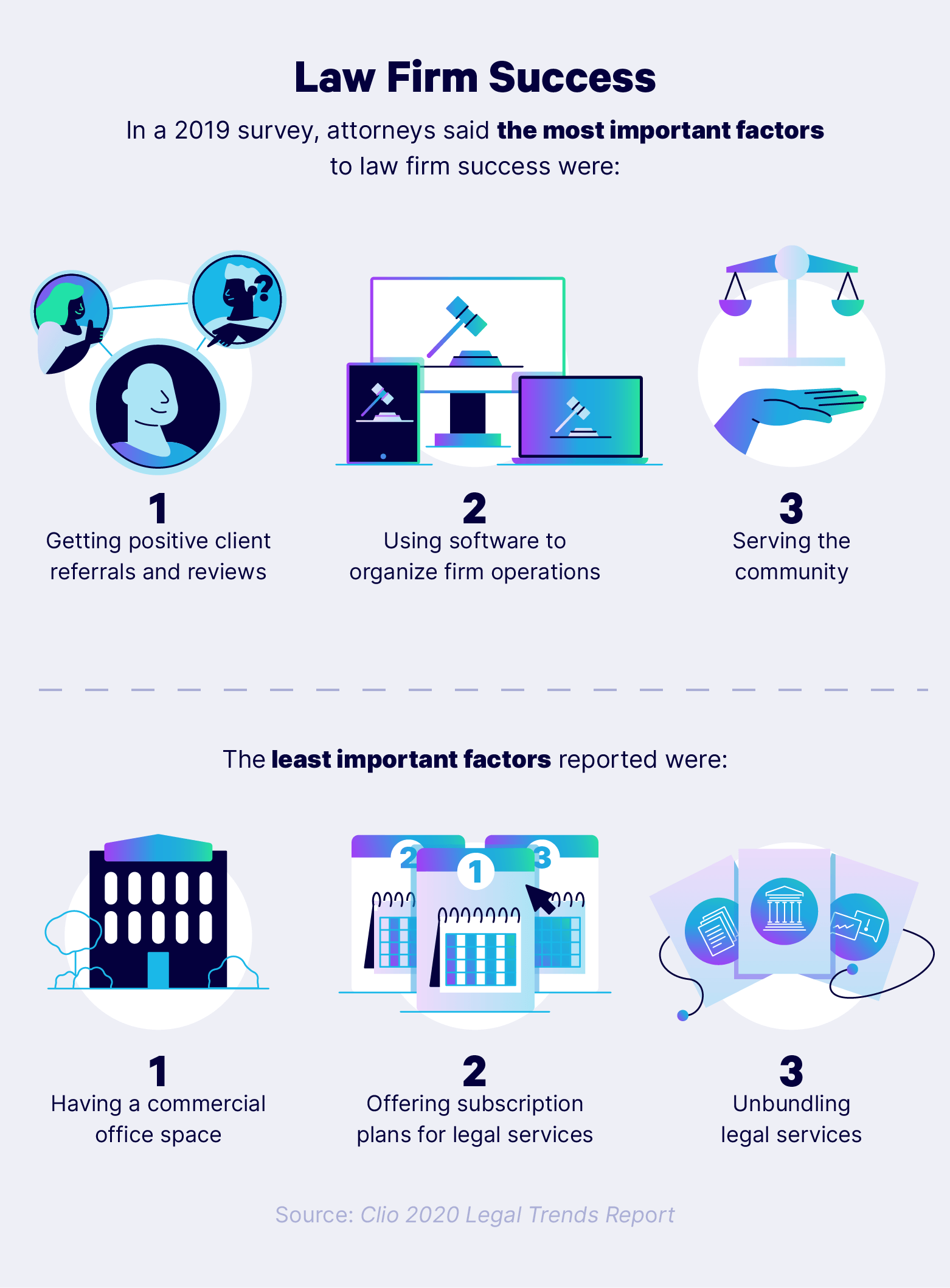 How to grow a law firm: the most and least important factors to law firm success