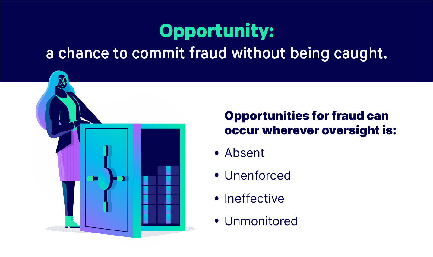 Infographic displaying condition two of the fraud triangle, opportunity, on the left woman stands with open safe full of money