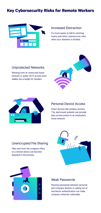 10+ Work-from-Home Cybersecurity Tips | Embroker