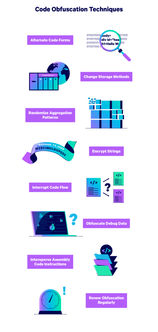How (and Why) to Obfuscate Source Code | Embroker