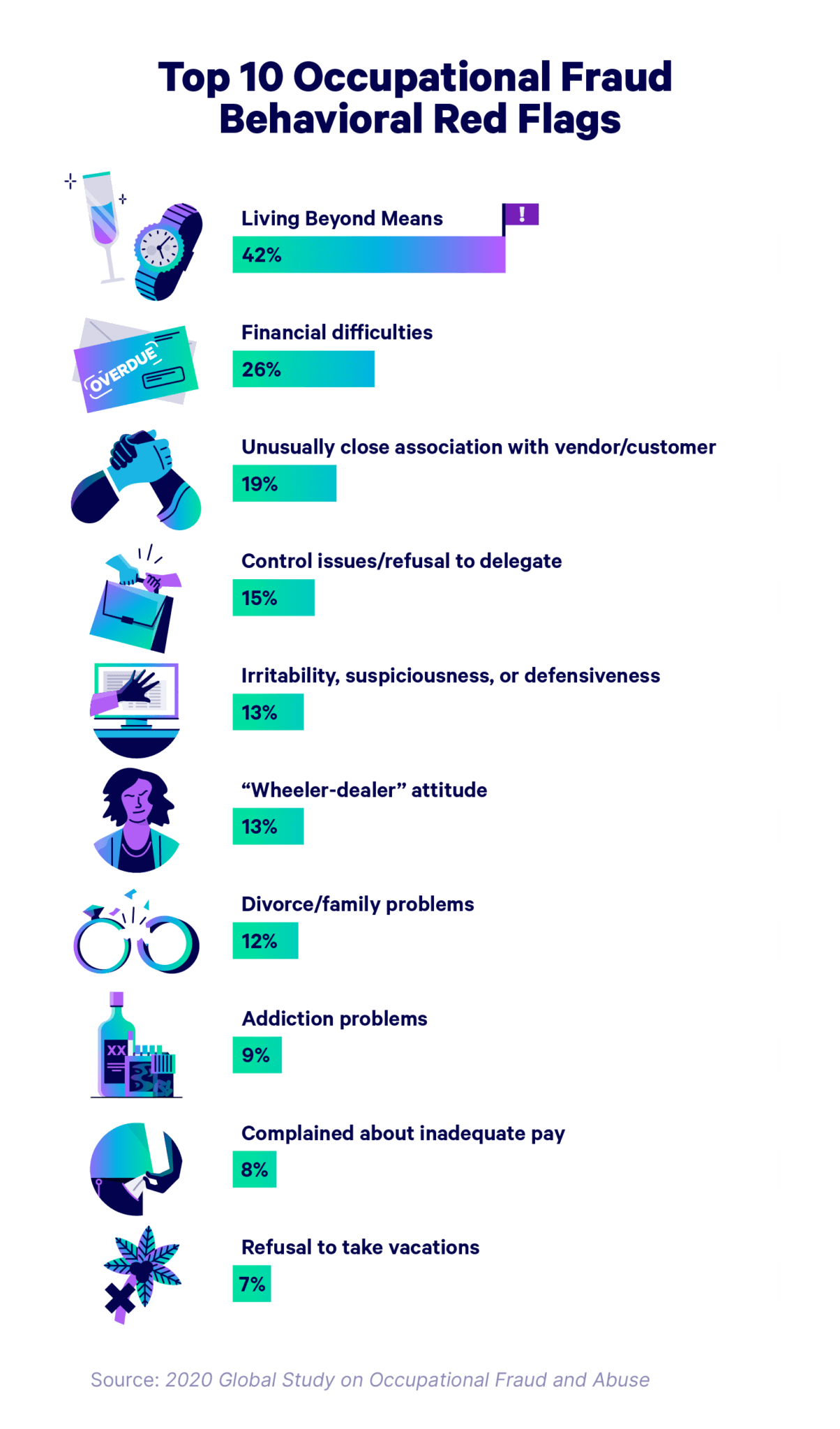 40+ WhiteCollar Crime Statistics for 2024 Embroker