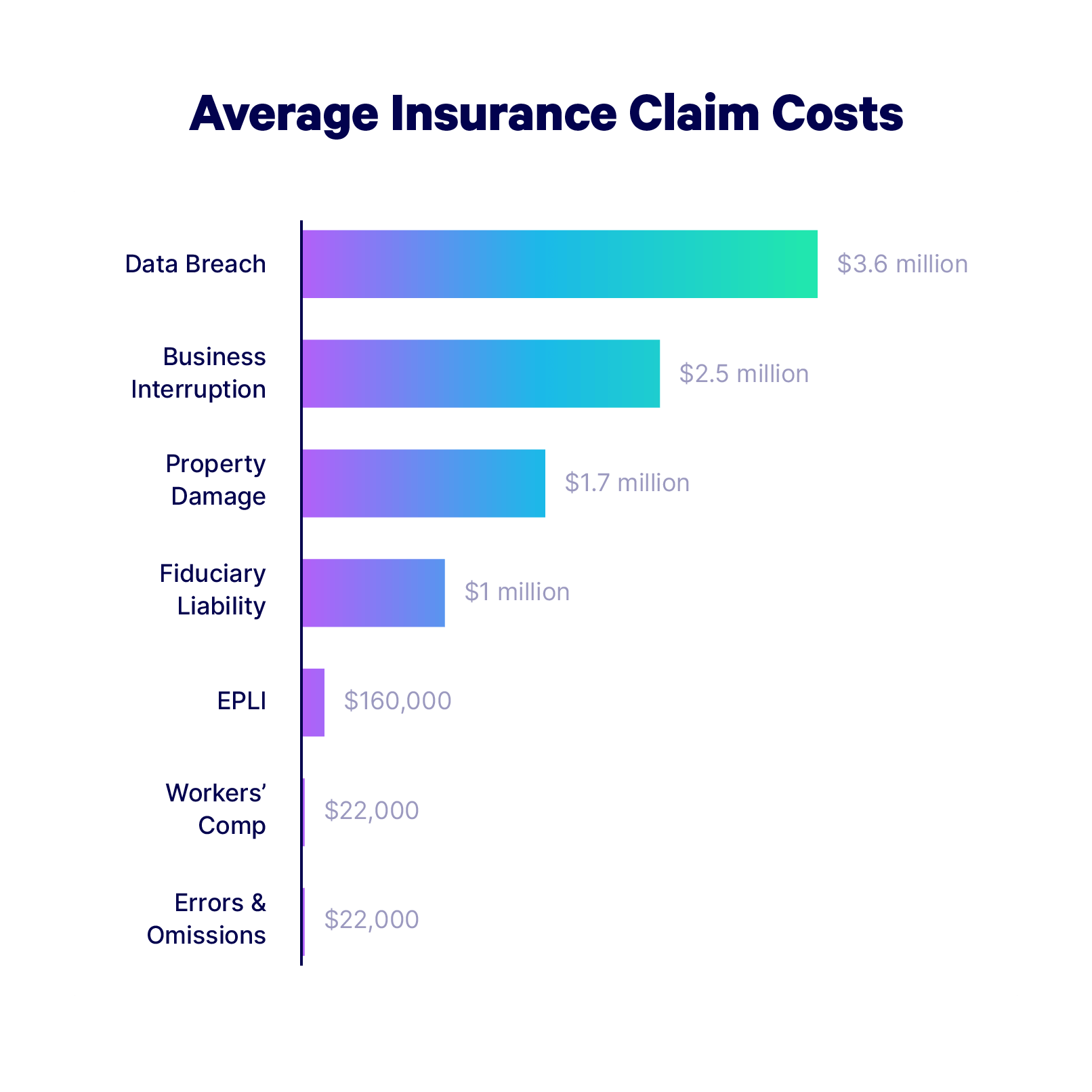 Liability vs Full Commercial Coverage Auto Insurance