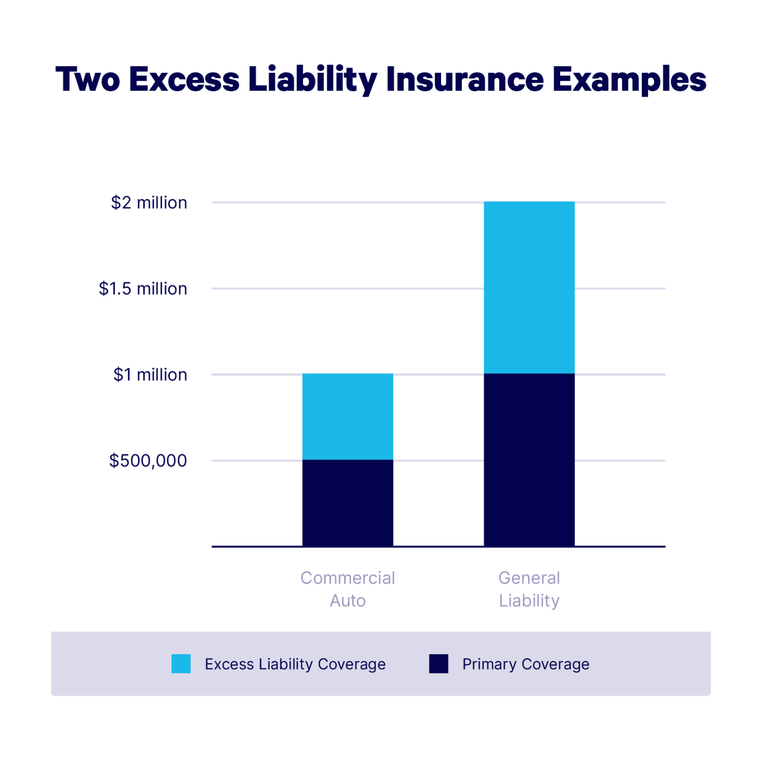 What Is Excess Liability Insurance Embroker what-is-excess-liability-insurance-embroker