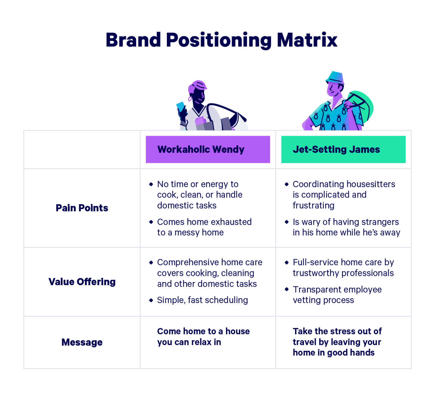 How To Create A Go-To-Market Strategy | Embroker