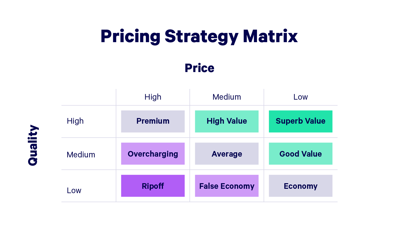 pricing strategy matrix