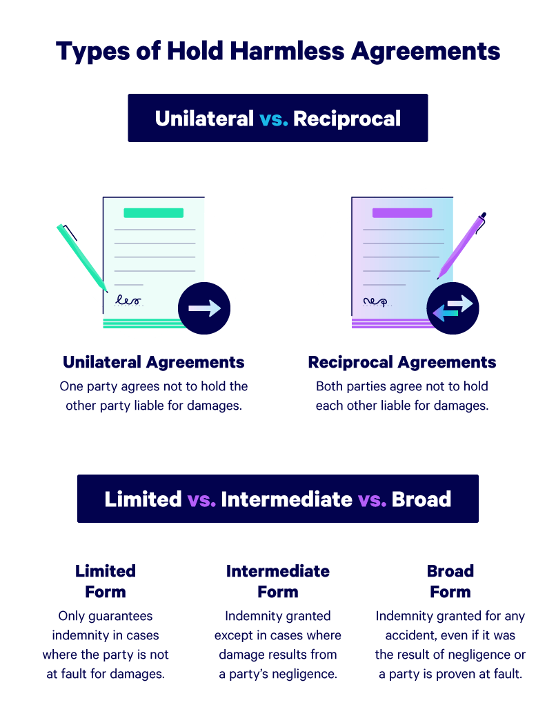 How Do You Write A Hold Harmless Agreement