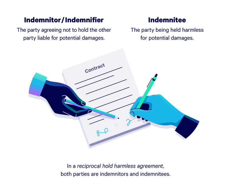 What Is A Hold Harmless Agreement In Construction