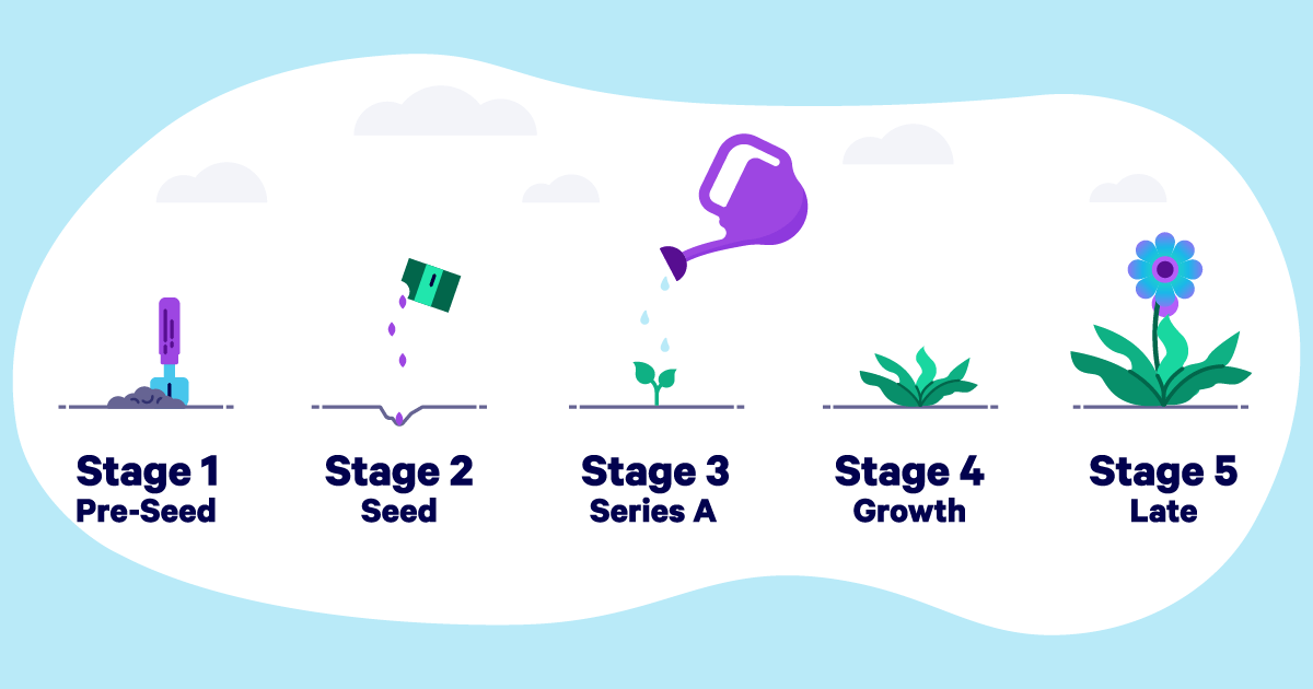 The Ultimate Guide to Startup Funding Stages 