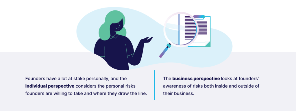 Infographic detailing how to calculate business risk for 2022 startup risk index